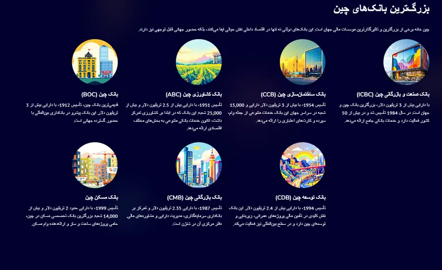 اینفوگرافیک بزرگ‌ترین بانک‌های چین