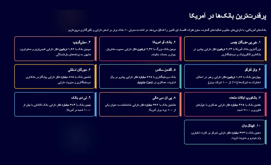 پرقدرت‌ترین بانک‌ها در آمریکا