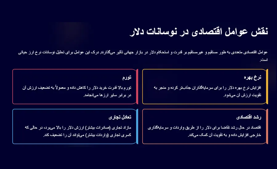 بررسی جامع علل نوسانات قیمت دلار؛ تأثیرات اقتصادی و فراتر از آن 1 نقش عوامل اقتصادی در نوسانات دلار