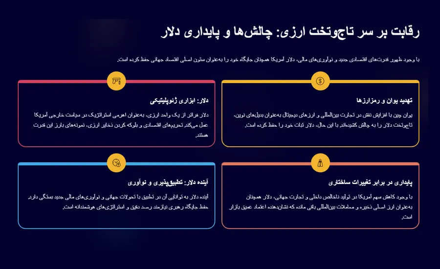 اینفوگرافیک چرا دلار همیشه در صدر است