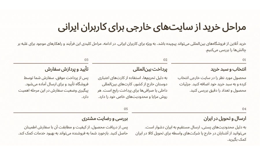 0 تا 100 روشهای خرید از سایتهای خارجی 1 خرید از سایت های خارجی