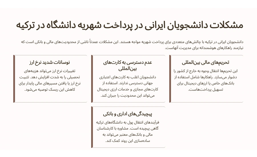 بهترین روش پرداخت شهریه دانشگاه در ترکیه 1 مشکلات پرداخت شهریه ترکیه