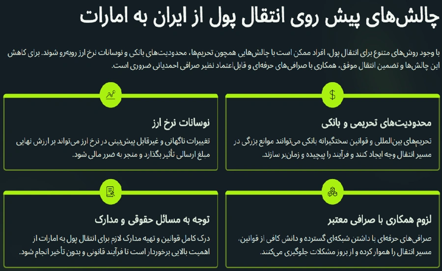 انتقال پول به امارات