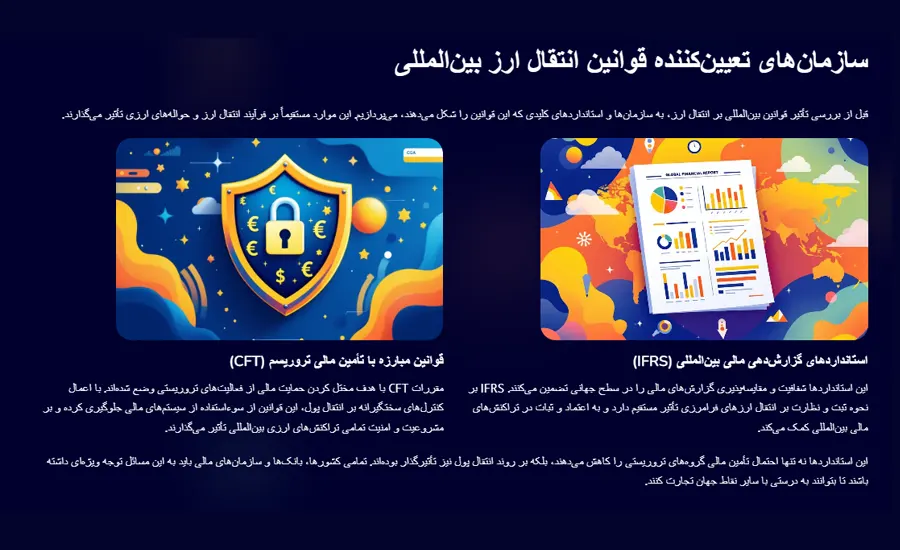 سازمان‌های تعیین‌کننده قوانین انتقال ارز بین‌المللی