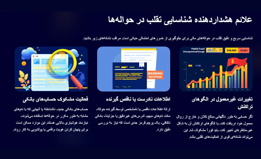 علائم هشداردهنده شناسایی تقلب در حواله‌ها