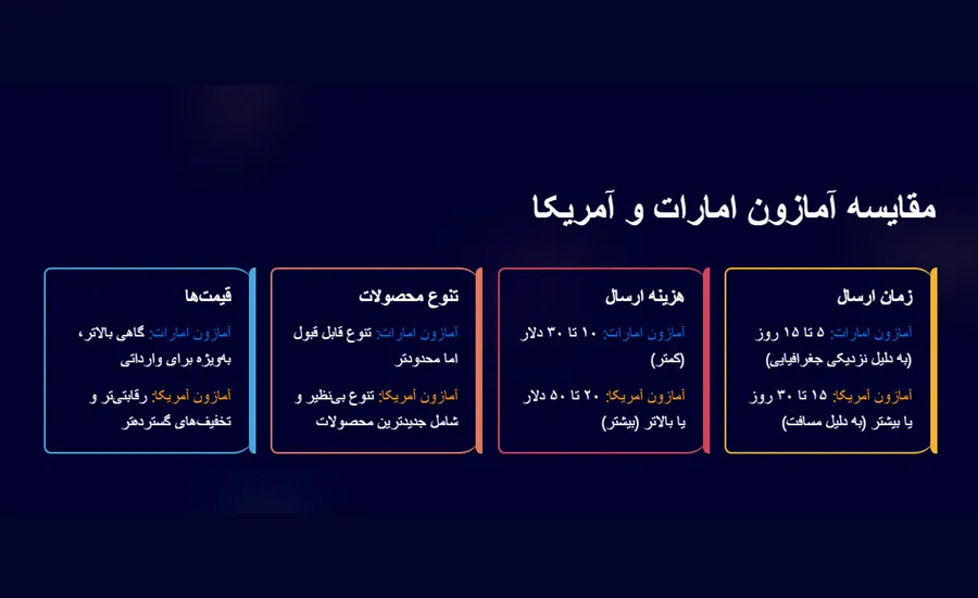 تفاوت خرید از آمازون امارات و آمریکا: کدام بهتر است؟ 3 مقایسه آمازون امارات و آمریکا