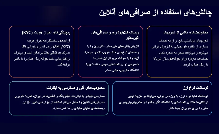 چالش‌های استفاده از صرافی‌های آنلاین