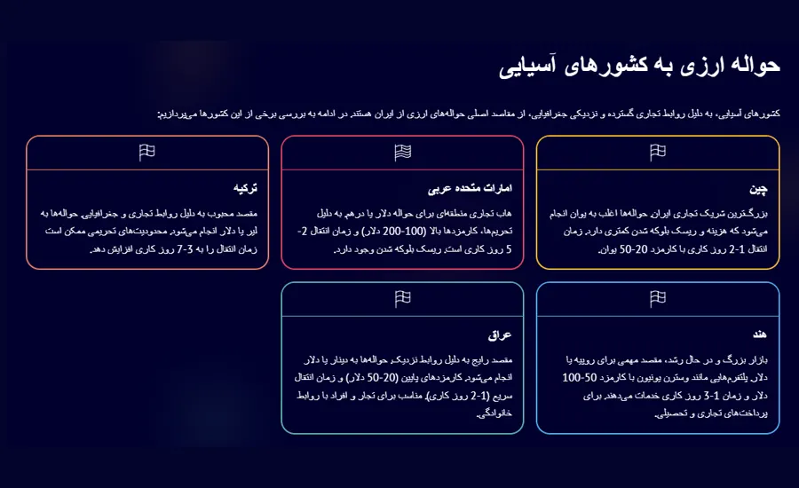 حواله ارزی به کشورهای آسیایی