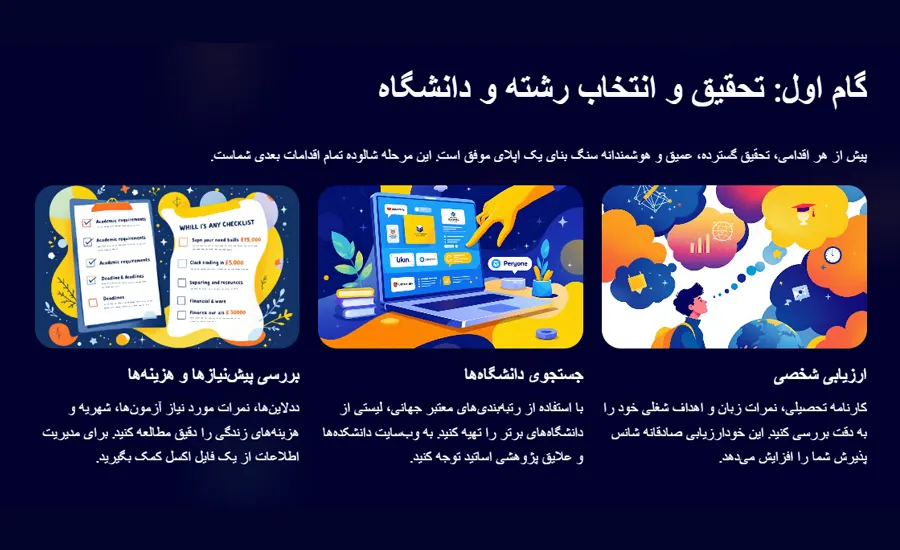 اینفوگرافیک برای تحقیق و انتخاب رشته و دانشگاه