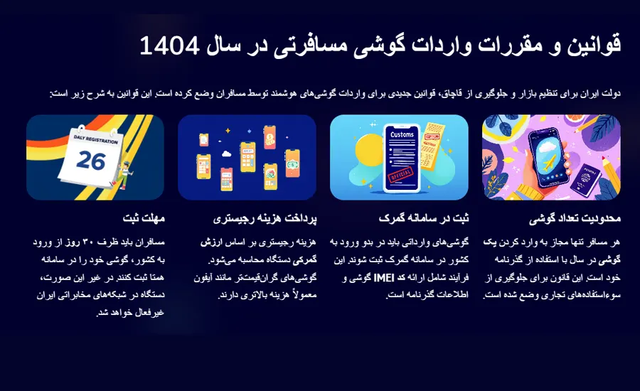 قوانین و مقررات واردات گوشی مسافرتی