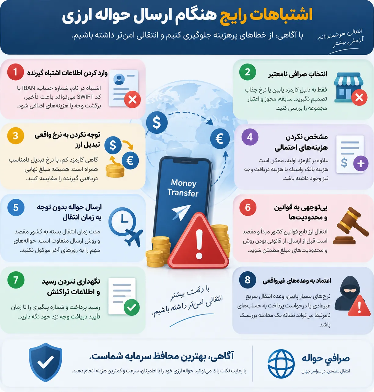 اشتباهات رایج در حواله ارزی
