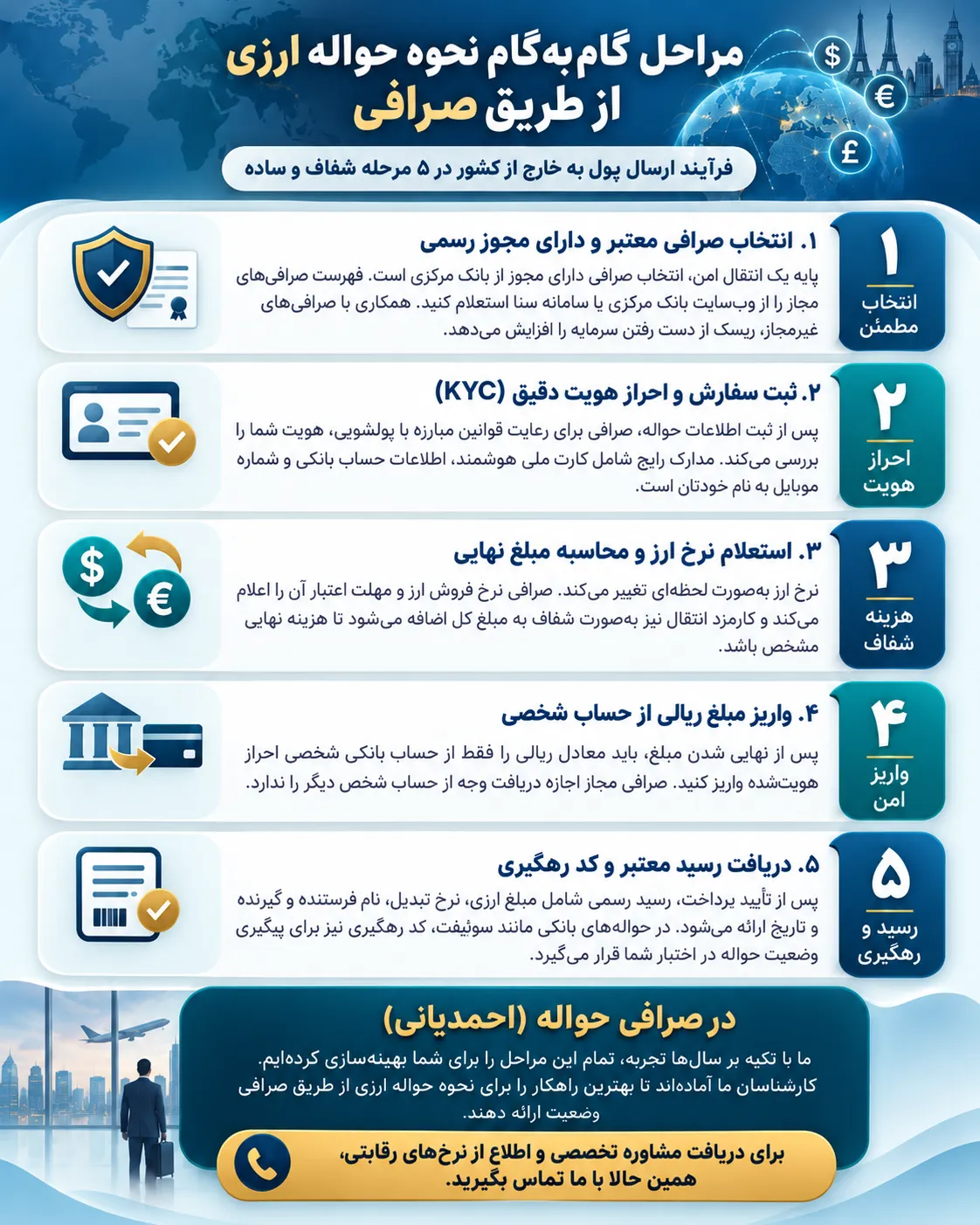 مراحل گام به گام نحوه حواله ارزی از طریق صرافی
