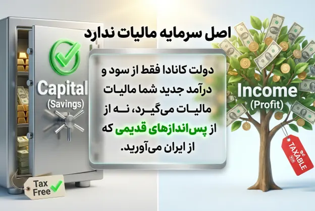 تفاوت حیاتی بین سرمایه و درآمد