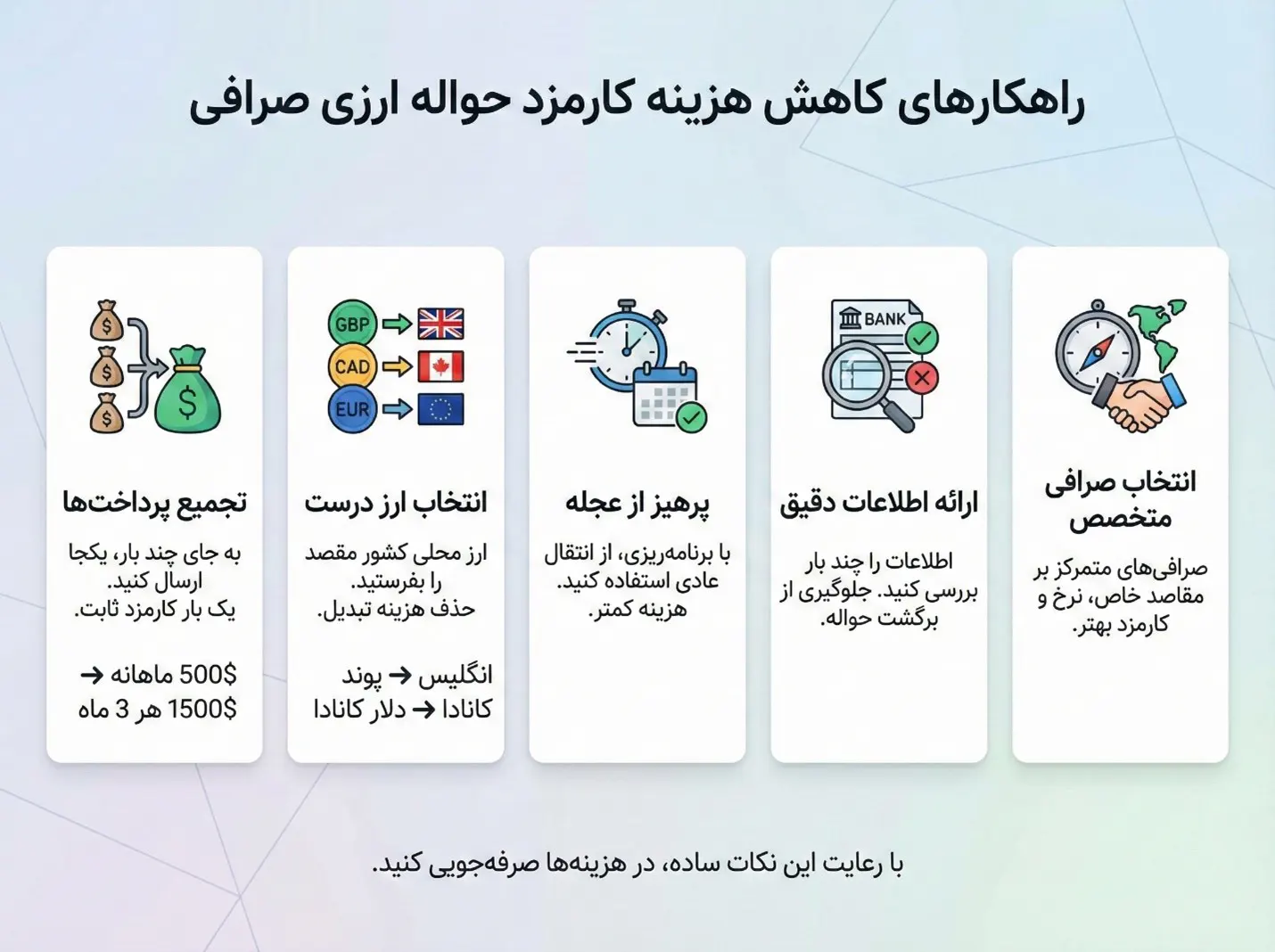 کارمزد حواله ارزی صرافی | راهنمای کامل محاسبه و کاهش هزینه 4 راهکارهای کاهش هزینه کارمزد حواله ارزی صرافی