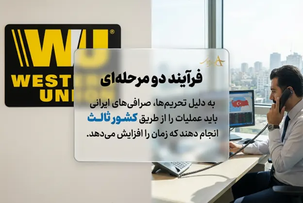 زمان نشستن پول به حساب در حواله وسترن یونیون و مانی گرام