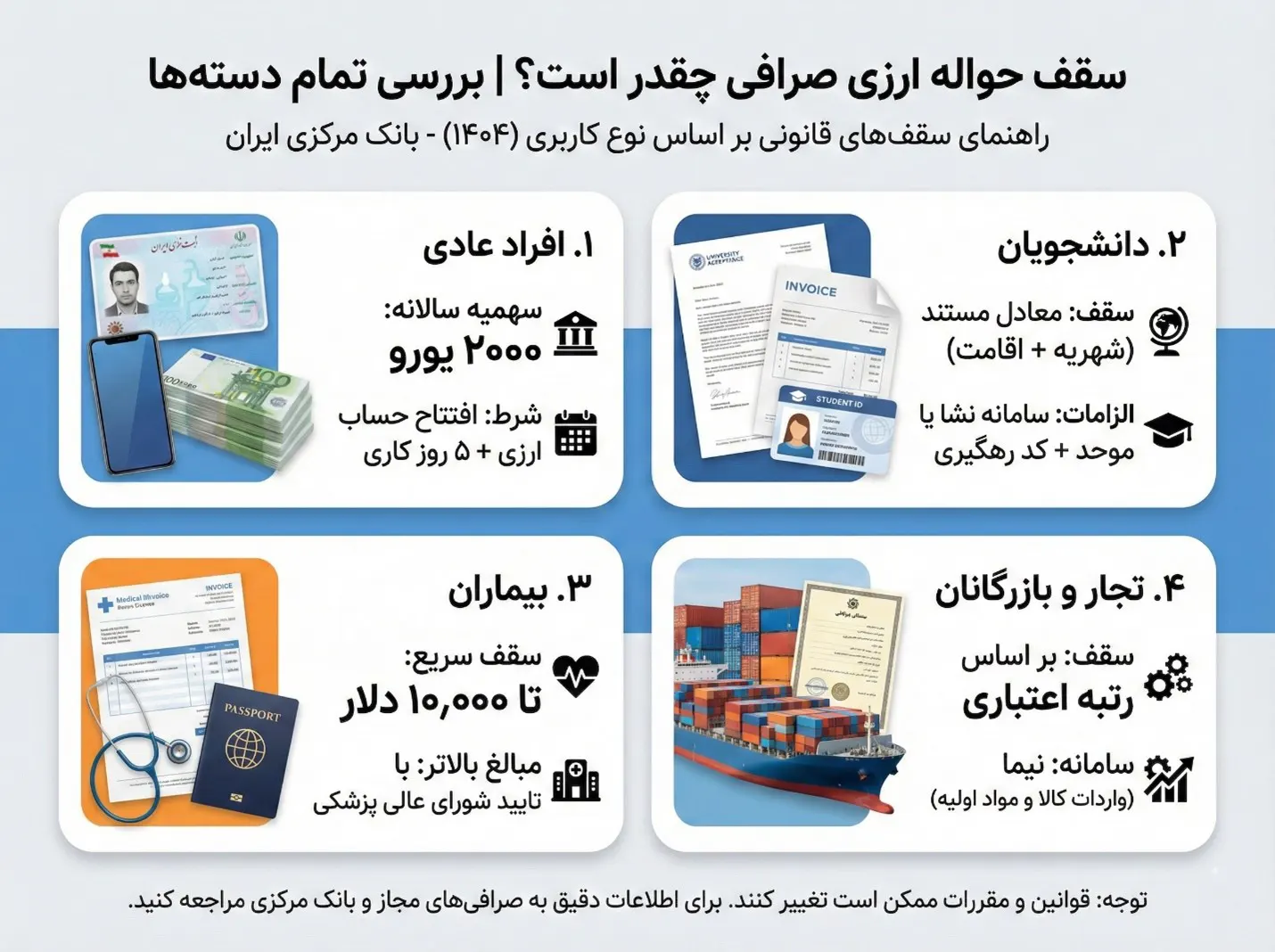 سقف حواله ارزی صرافی چقدر است؟ بررسی جدیدترین قوانین ۱۴۰۴ 1 اینفوگرافیک سقف حواله ارزی صرافی بر اساس شغل