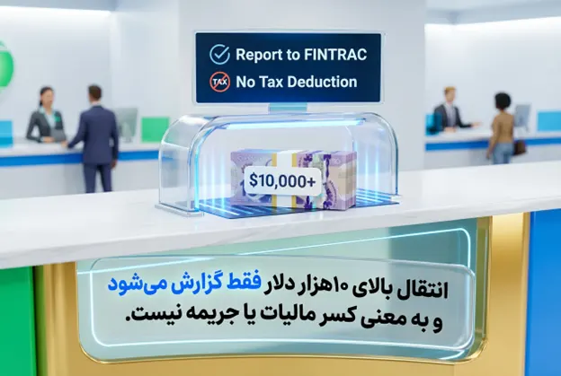 مفهوم سقف گزارش‌دهی بانکی در کانادا 