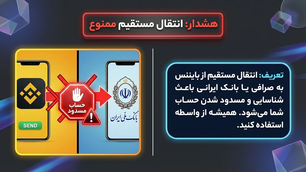 انتقال مستقیم از بایننس به حساب بانکی ممنوع