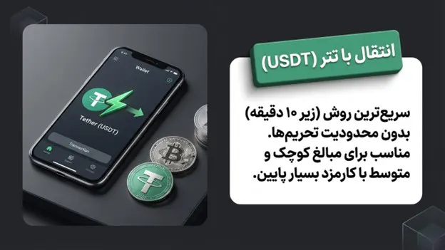 روش های انتقال پول از خارج به ایران | معرفی 5 روش سریع و مطمئن 2 انتقال پول با ارز دیجیتال و تتر