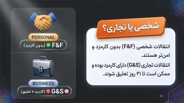 معرفی صرافی هایی که حساب پی پال دارند 4 تفاوت حساب پرسنال و بیزنس در نقد کردن