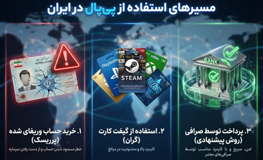 روش‌های استفاده از پی پال برای بازی در ایران