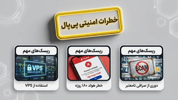 ریسک‌های استفاده از صرافی های پی پال نامعتبر
