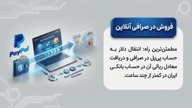 فروش دلار پی پال به صرافی‌های واسط