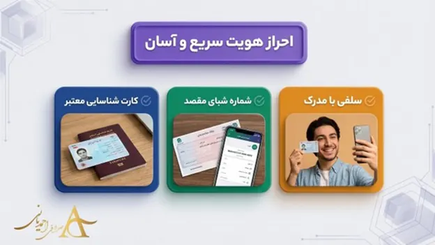 روش های انتقال پول از خارج به ایران | معرفی 5 روش سریع و مطمئن 7 مدارک لازم برای انتقال پول در صرافی حواله احمدیانی 2