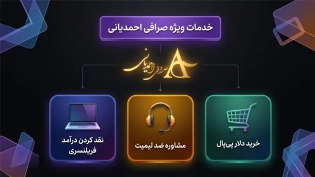 معرفی صرافی هایی که حساب پی پال دارند 3 معرفی خدمات پی پال صرافی احمدیانی