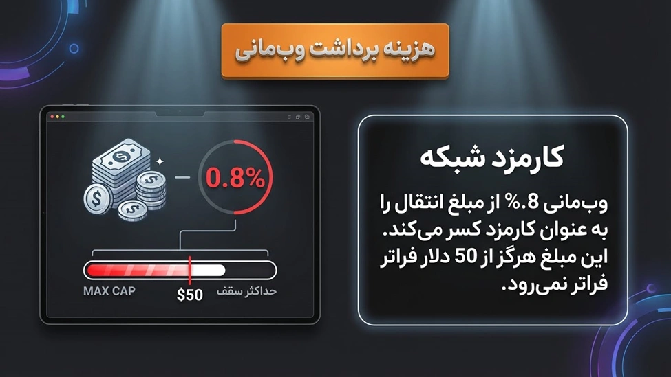 کارمزد برداشت از حساب وب مانی 