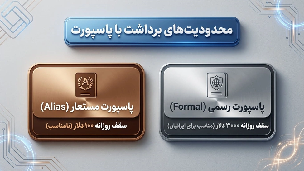 محدودیت‌ها و سقف برداشت روزانه وب مانی
