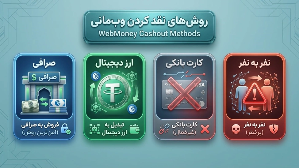 روش‌های نقد کردن وب مانی