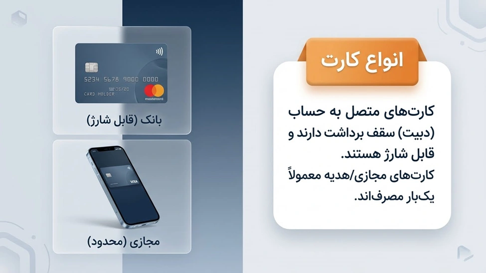 تفاوت شارژ کارت‌های بانکی و کارت‌های مجازی