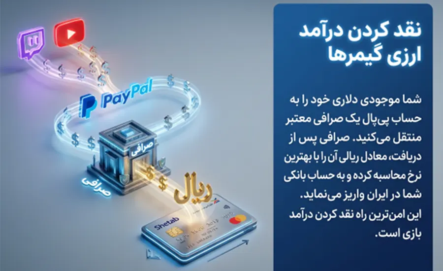 حساب پی پال برای بازی؛ راهنمای خرید امن و نقد درآمد گیمرها در ایران 4 نقد کردن درآمد ارزی بازی با پی پال