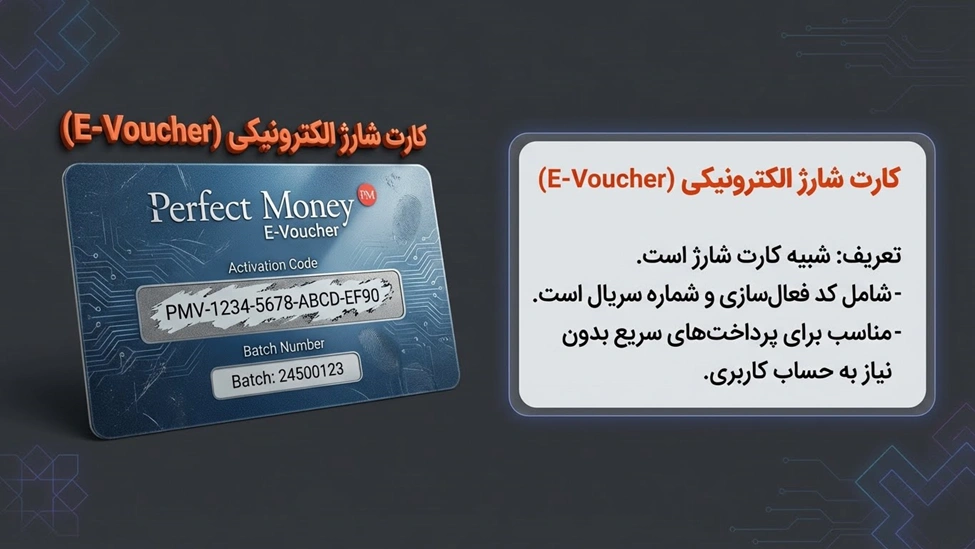 واریز با ووچر الکترونیکی (E-Voucher)