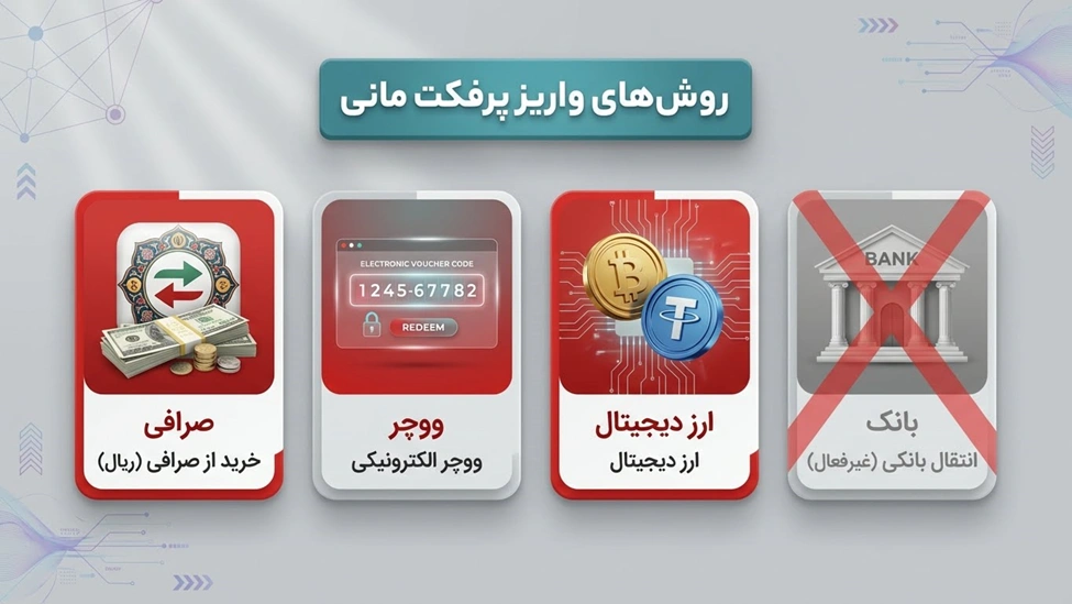 بهترین روش‌های واریز پول به پرفکت مانی