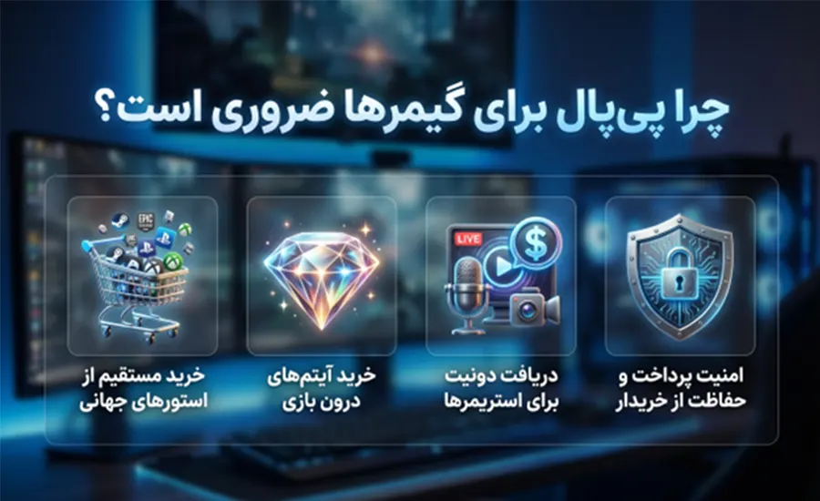 حساب پی پال برای بازی؛ راهنمای خرید امن و نقد درآمد گیمرها در ایران 1 چرا گیمرها به حساب پی پال نیاز دارند؟