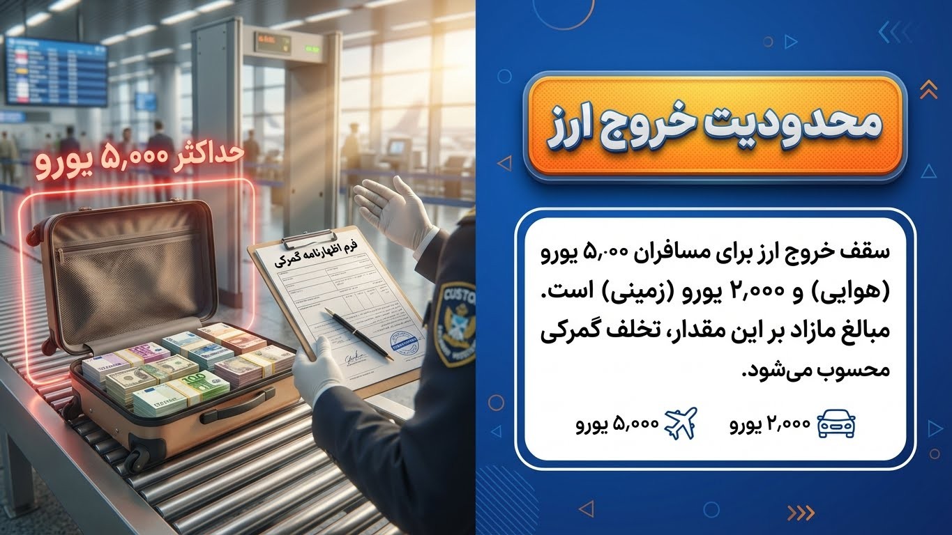 انتقال ارز به صورت نقد و مسافری