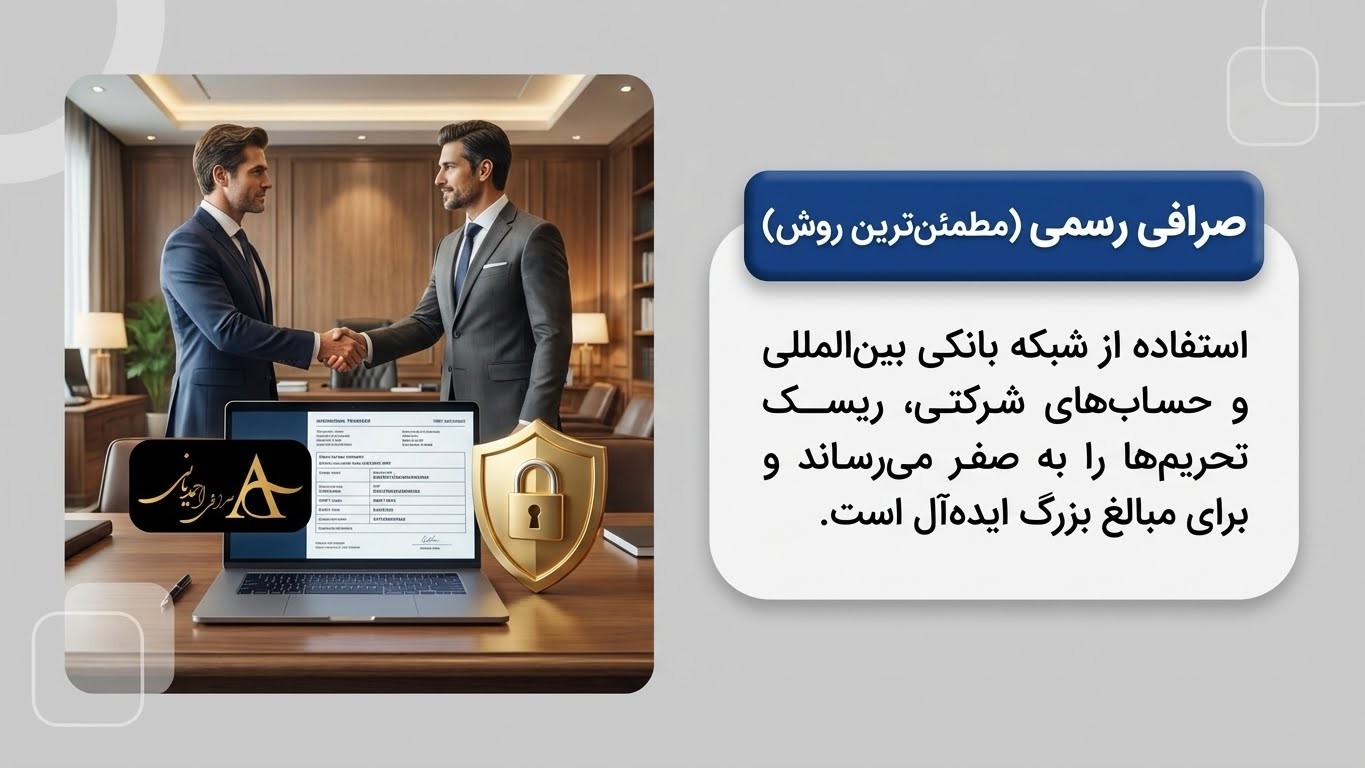 انتقال پول از ایران به خارج از طریق صرافی های رسمی