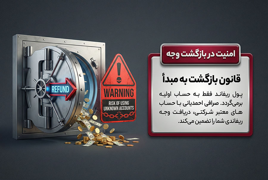 صفر تا صد پرداخت شهریه دانشگاه کانادا با کمترین کارمزد 5 مشکل ریفاند شهریه دانشگاه کانادا