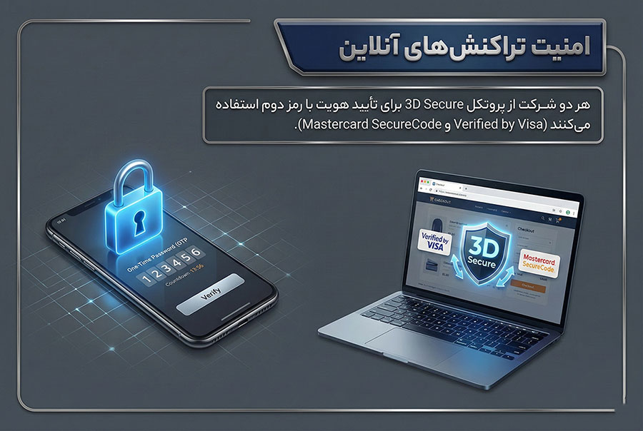 تفاوت مستر کارت و ویزا کارت؛ کدام برای ایرانیان بهتر است؟ 2 مقایسه امنیت ویزا و مستر کارت