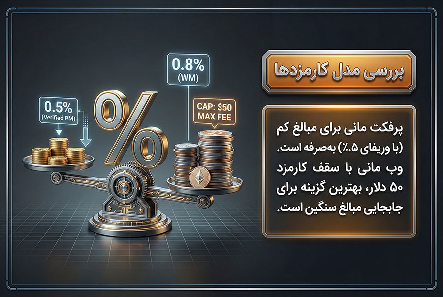 مقایسه کارمزدهای پرفکت مانی و وب مانی