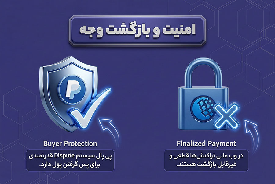 بررسی 7 تفاوت وب مانی و پی پال | کدام یک برای ایرانیان بهتر است؟ 4 مقایسه امنیت حسابها و قابلیت برگشت پول وب مانی و پی پال