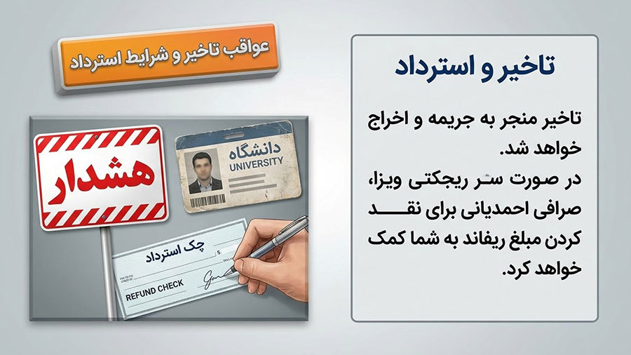 شرایط استرداد شهریه دانشگاه آلمان در صورت ریجکتی ویزا