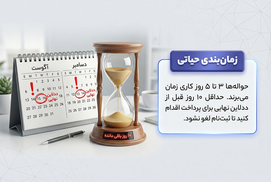 صفر تا صد پرداخت شهریه دانشگاه کانادا با کمترین کارمزد 6 ددلاین پرداخت شهریه دانشگاههای کانادا
