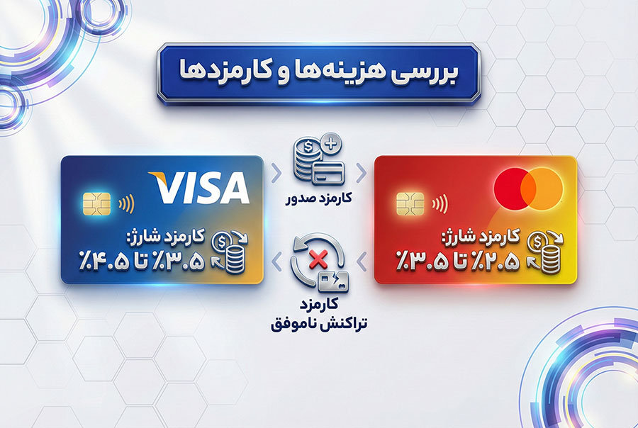 تفاوت مستر کارت و ویزا کارت؛ کدام برای ایرانیان بهتر است؟ 1 تفاوت مستر کارت و ویزا کارت از نظر کارمزد و هزینه