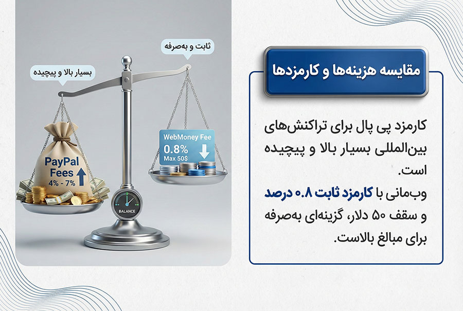 بررسی 7 تفاوت وب مانی و پی پال | کدام یک برای ایرانیان بهتر است؟ 2 تفاوت کارمزد وب مانی و پی پال