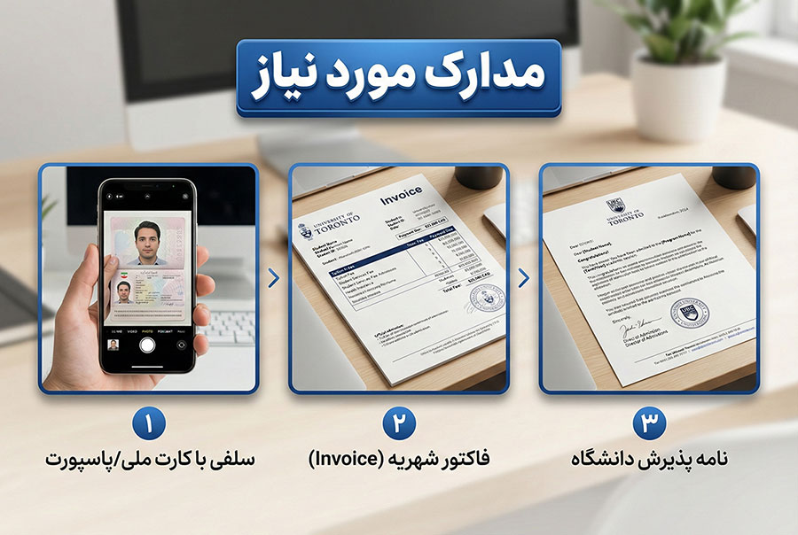 صفر تا صد پرداخت شهریه دانشگاه کانادا با کمترین کارمزد 4 مدارک لازم برای پرداخت شهریه از طریق صرافی