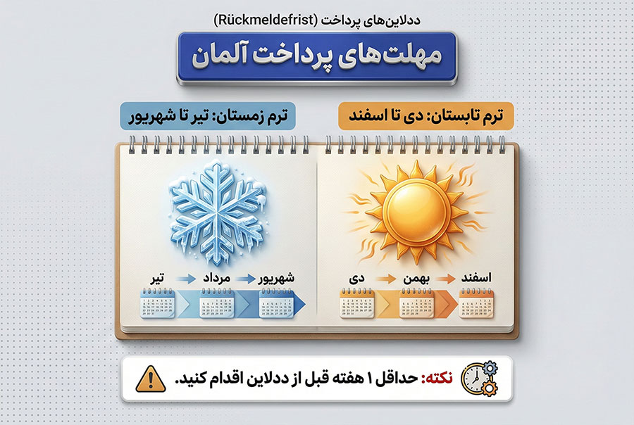 ددلاین پرداخت شهریه آلمان