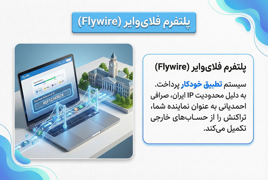 پرداخت با فلای وایر  از ایران ممکن است؟